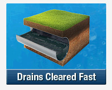 Fast Drain Clearing North Ryde